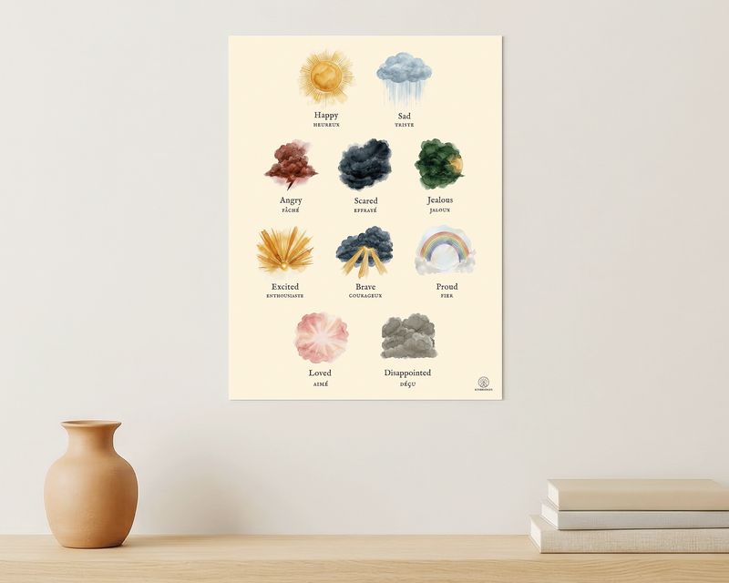 Feelings print in English and French, ten feelings painted as weather