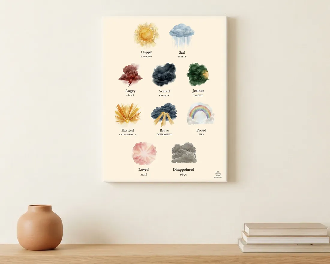 The Kinbridges Feelings print in English and French, ten feelings painted as weather
